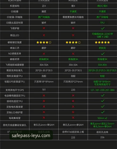 乐鱼官网安全登录 vs 防封链接：新手必看的3种识别方法
